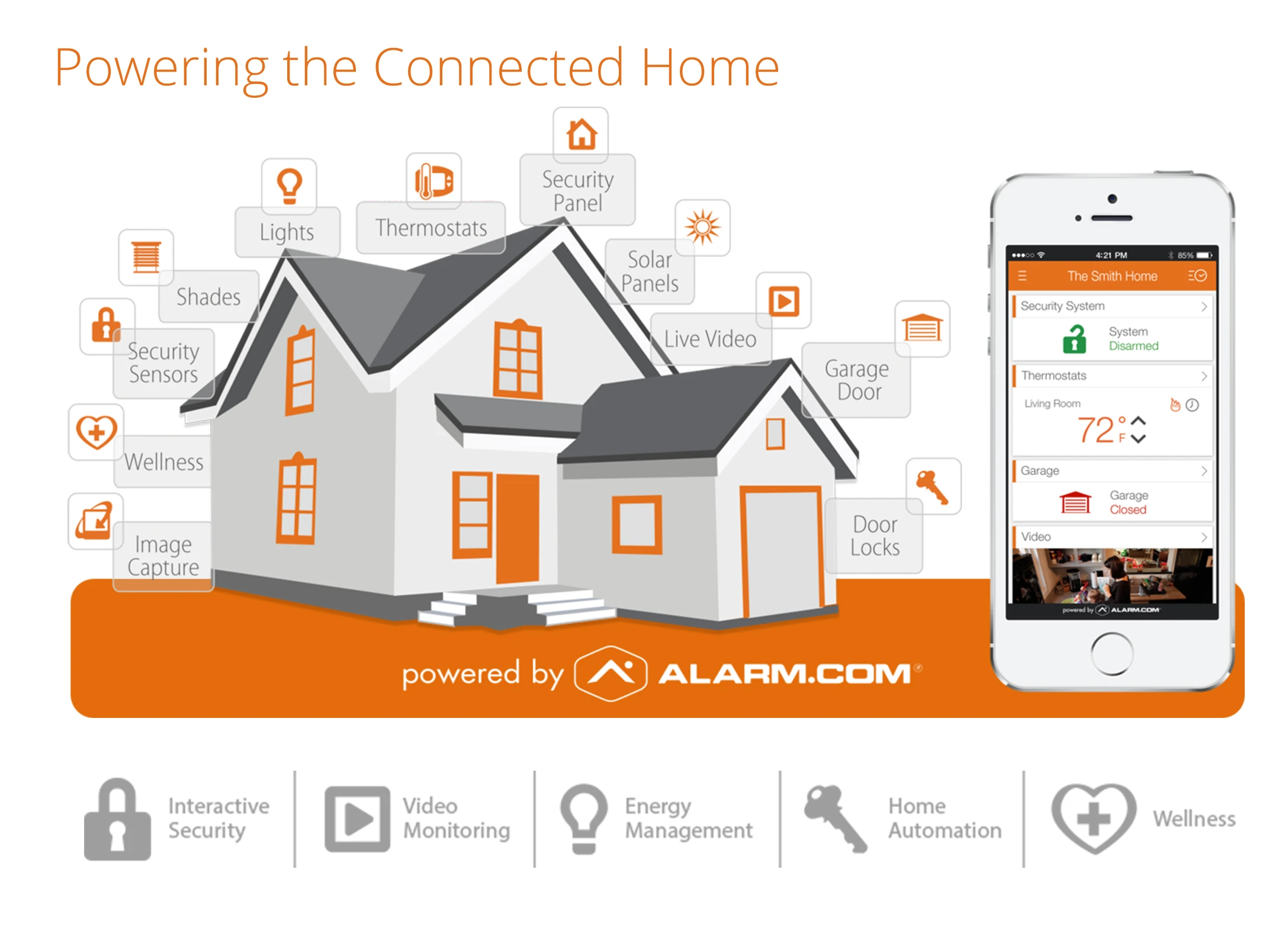 Smart-Home-System-Alarm.jpg Smart Home Automation System
